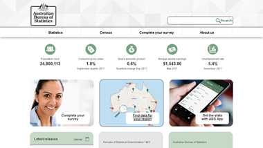 is census.abs.gov Up or Down