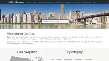 is city-data Up or Down