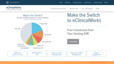 is eclinicalworks Up or Down