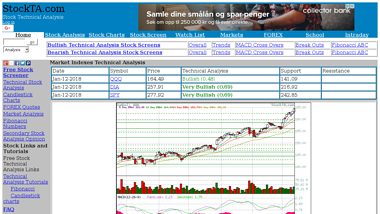 is stockta Up or Down